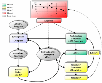 Eine schematische Darstellung eines Prozesses